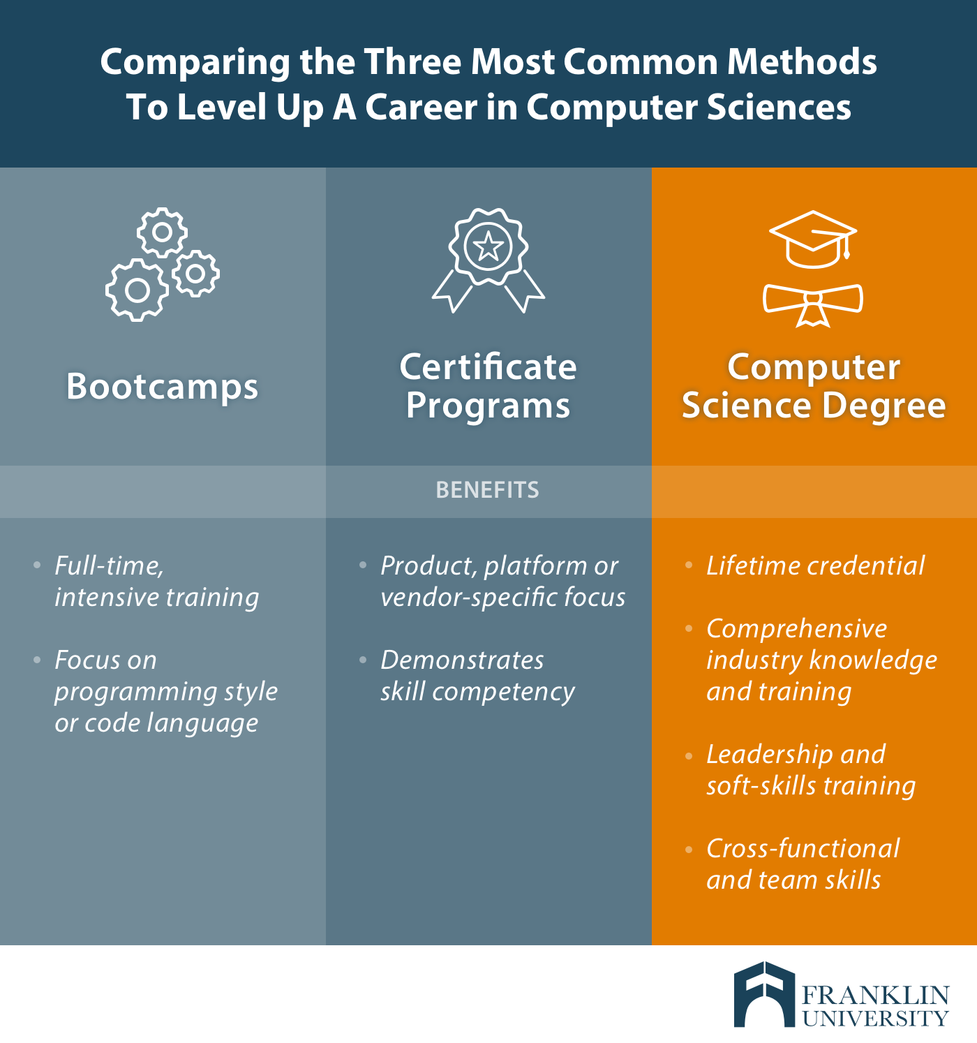 Is a Computer Science Degree Worth It? Franklin University